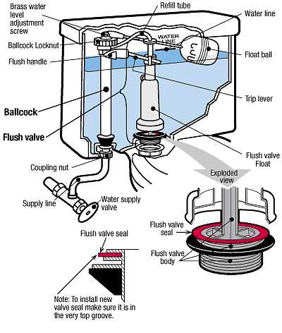 toilet parts diagram flush valve