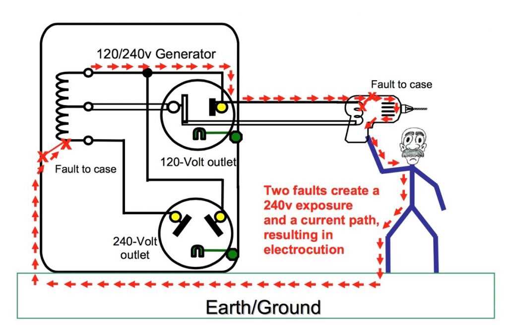 predator 3500 generator parts diagram