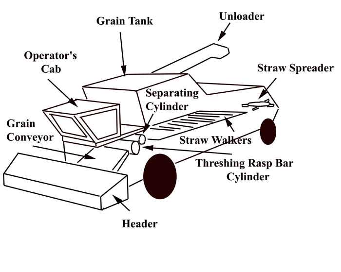 combine header parts diagram