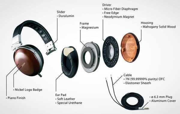 headphones parts diagram