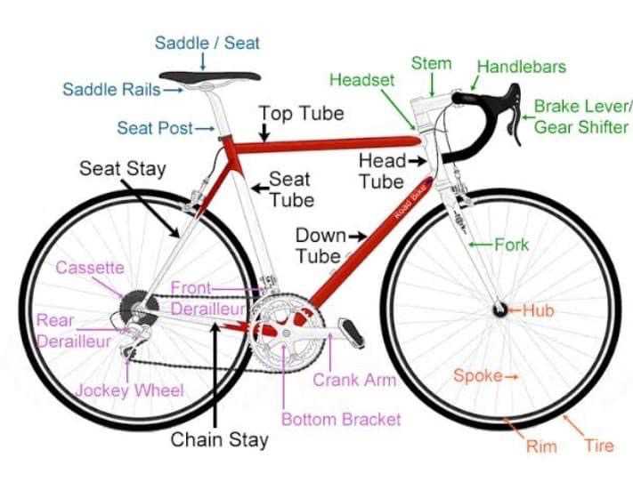 gt bike parts diagram