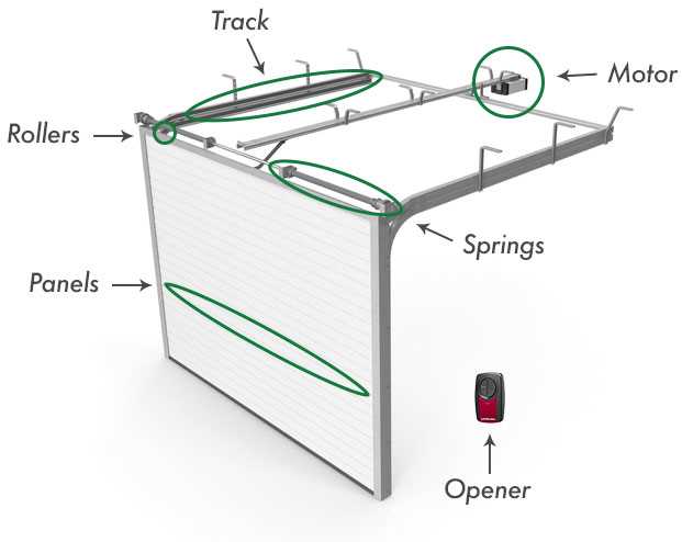 diagram of garage door parts