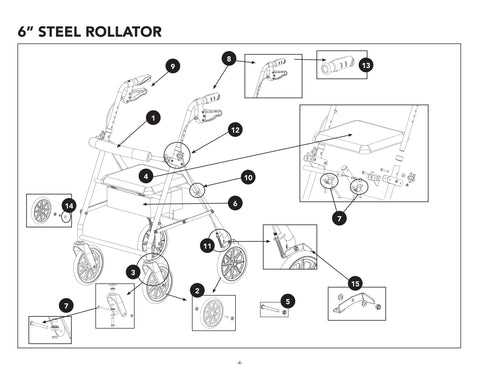 rollator parts diagram