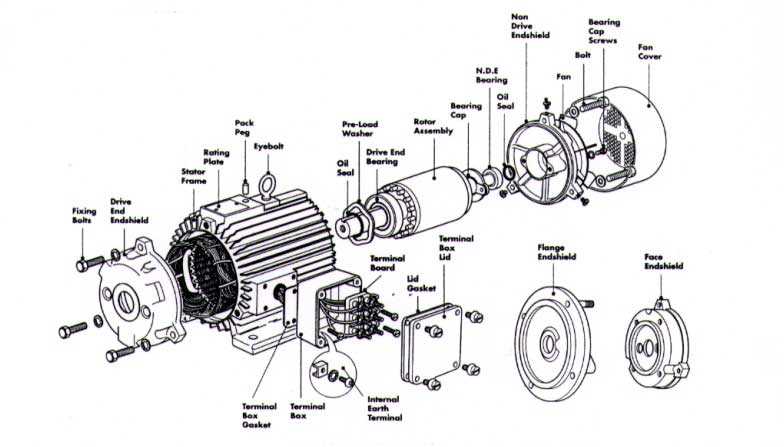 dc electric motor parts diagram