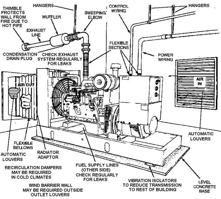 portable generator parts diagram