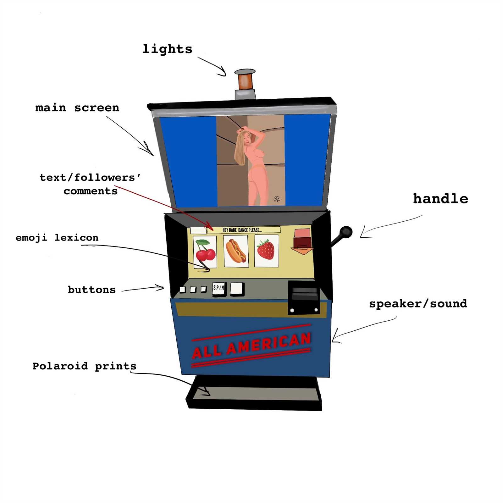 slot machine parts diagram