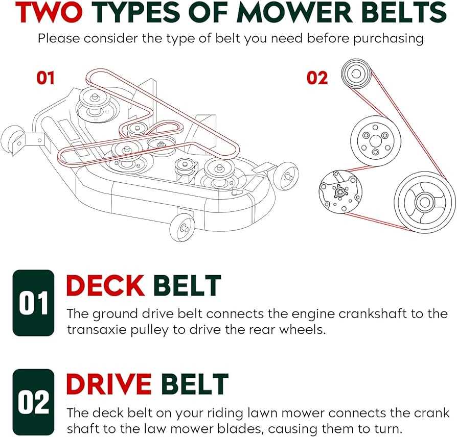 john deere d110 mower deck parts diagram