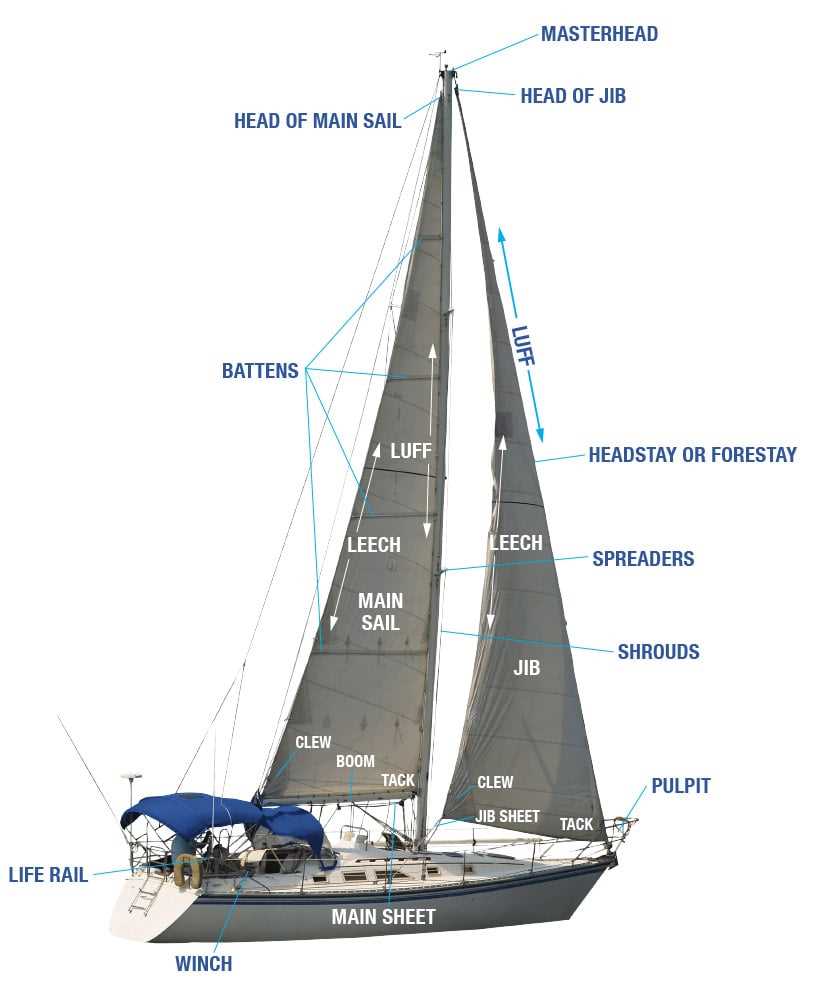 parts of boat diagram