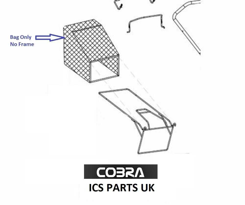 parts of fabric diagram