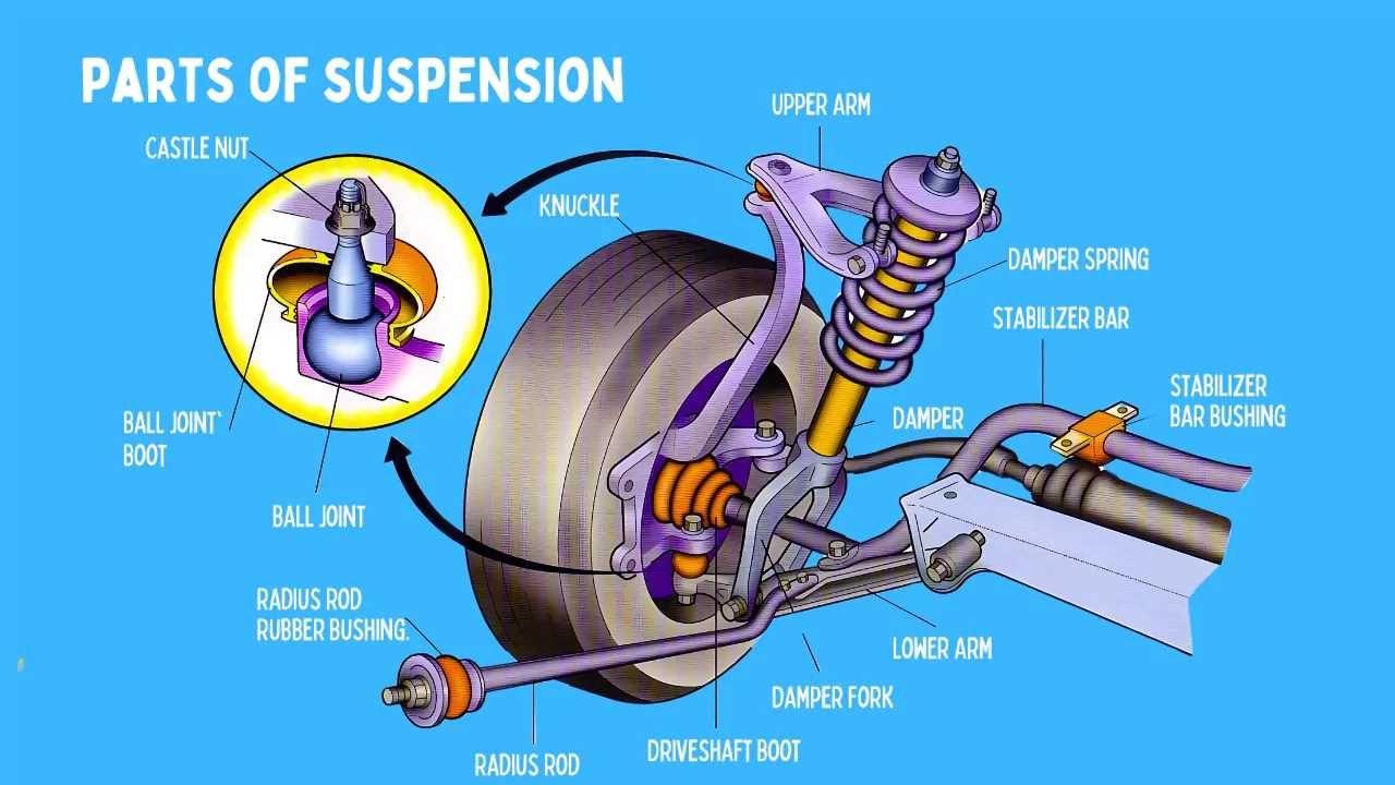 suspension system parts diagram