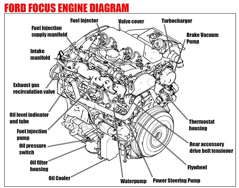 ford focus engine parts diagram