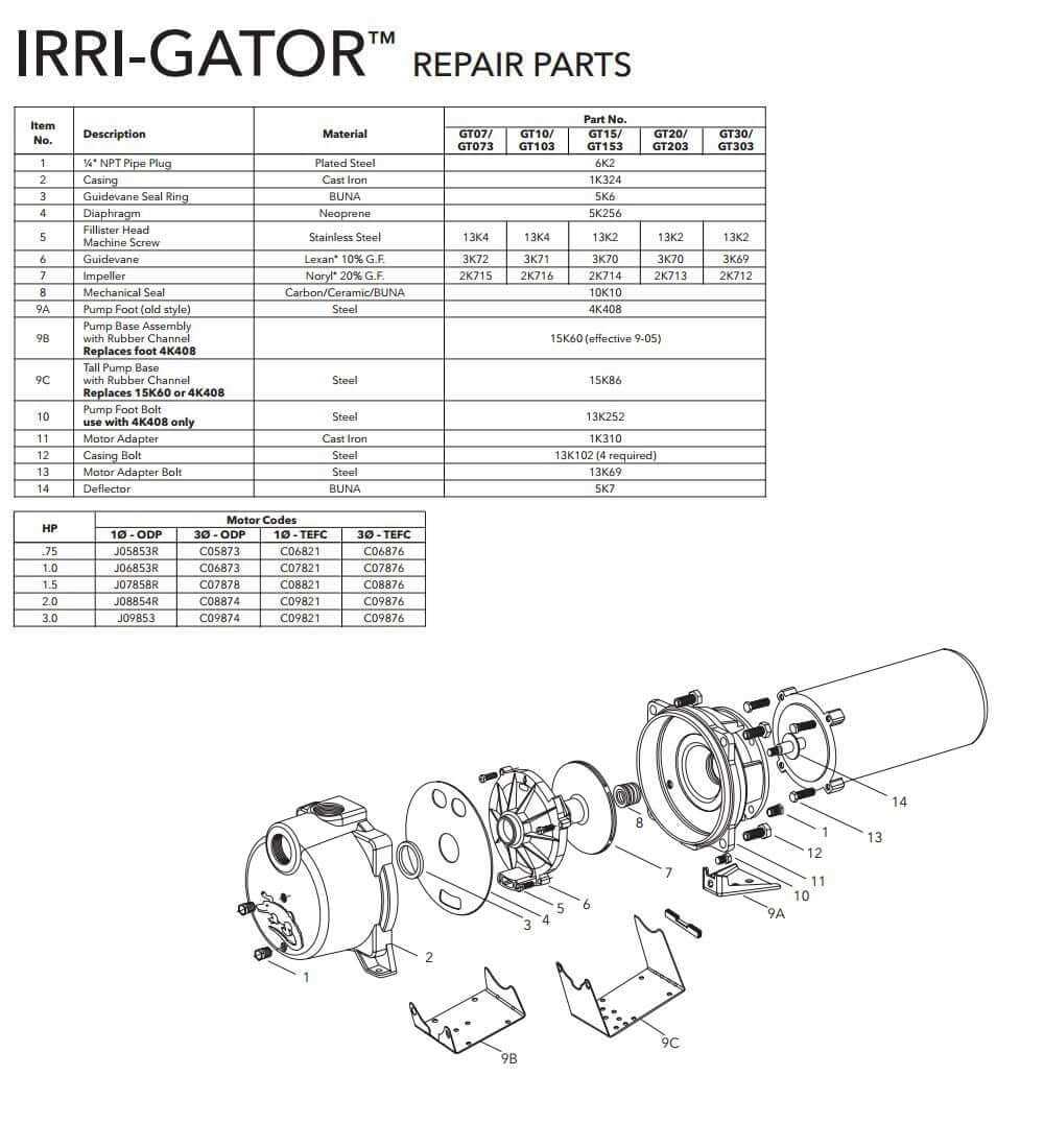 goulds jet pump parts diagram