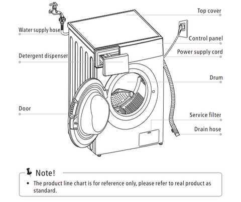 midea refrigerator parts diagram