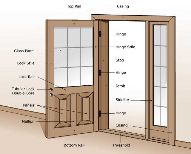 door frame parts names diagram