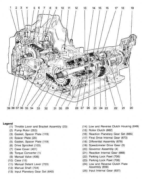 manual transmission parts diagram