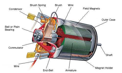 dc motor parts diagram