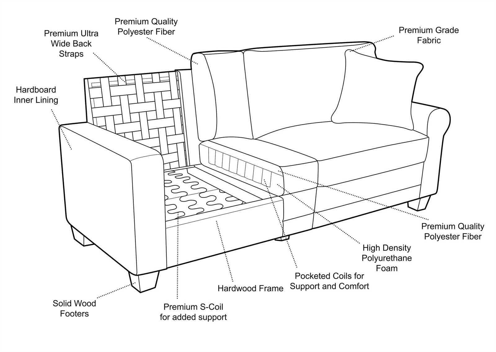 parts of a couch diagram