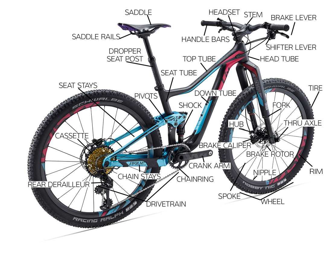 bike parts names diagram