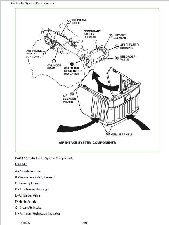 john deere 5105 parts diagram