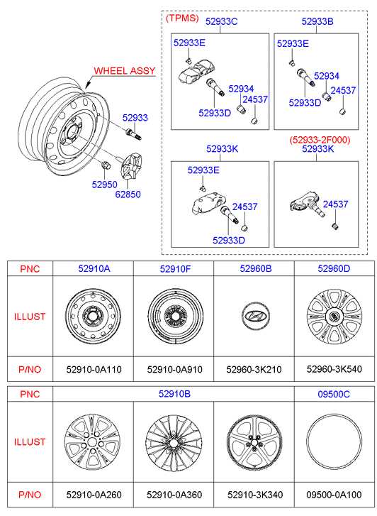 tyre parts diagram