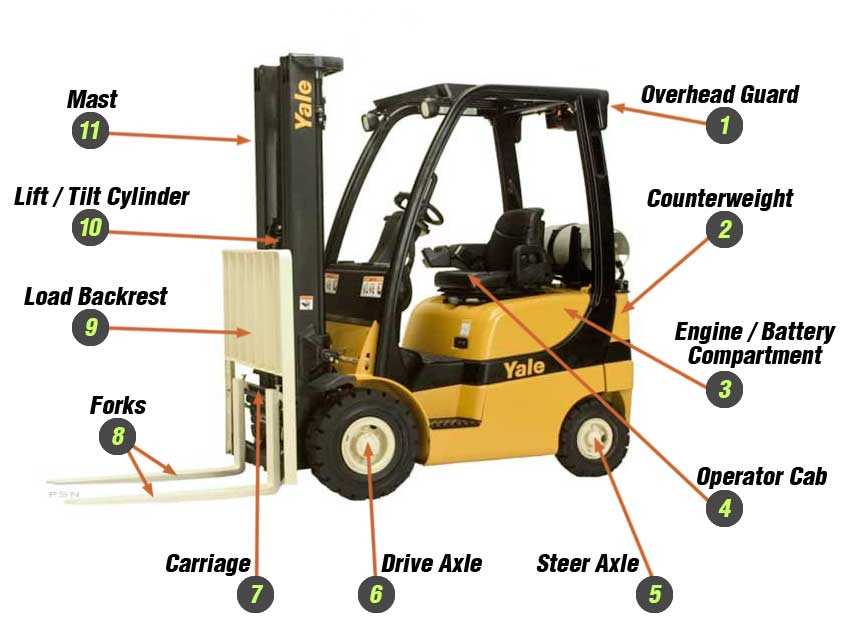 truck parts names with diagram