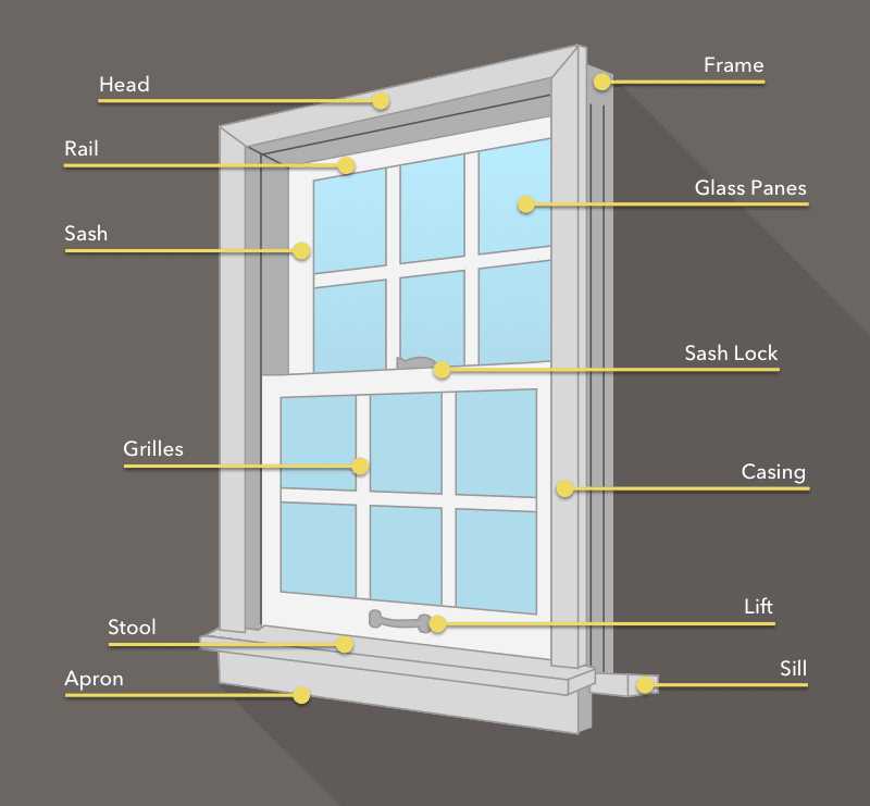 pella casement window parts diagram