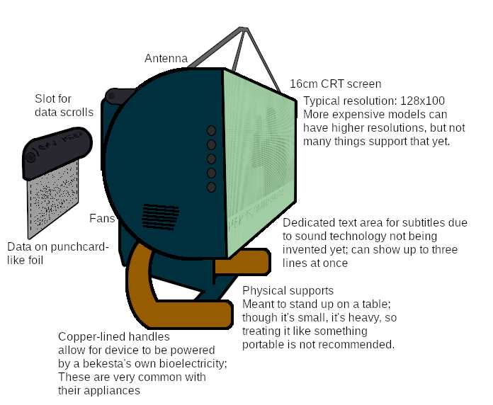 television parts diagram
