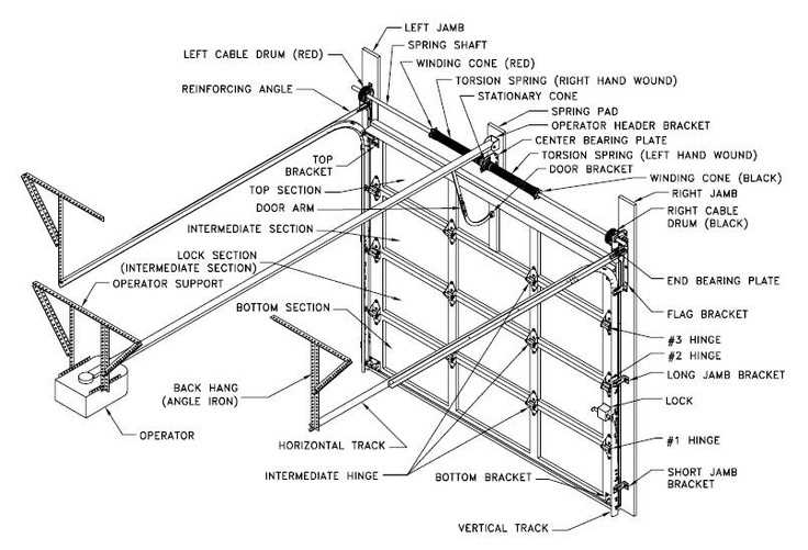 genie garage door opener parts diagram