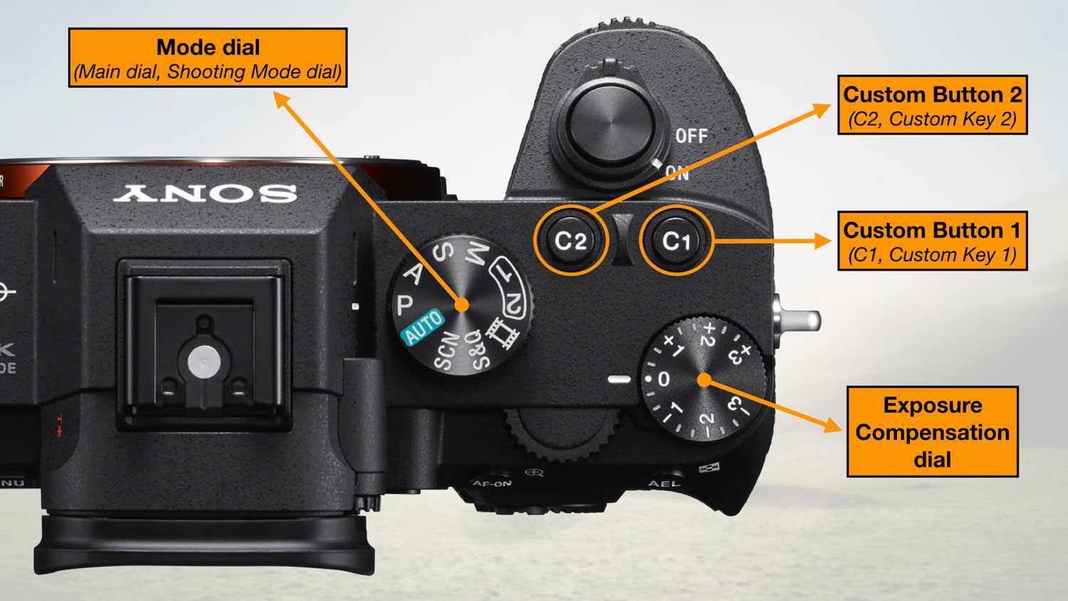 sony a7iii parts diagram