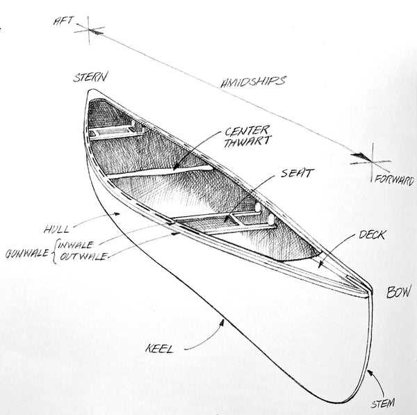 parts of boat diagram