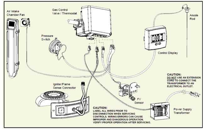 ao smith parts diagram