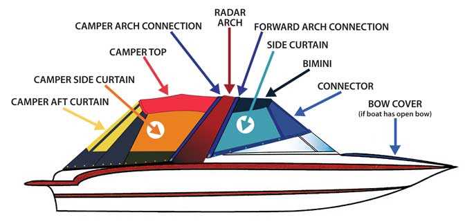 chaparral boat parts diagram