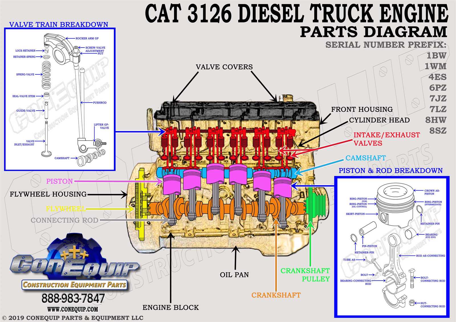 freightliner engine parts diagram