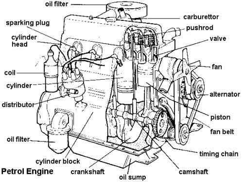 freightliner engine parts diagram