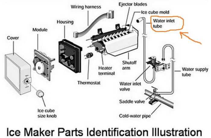 frigidaire gallery ice maker parts diagram