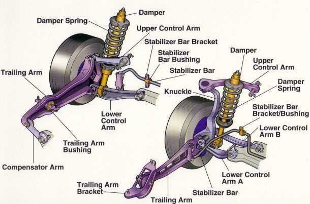 front end car parts diagram