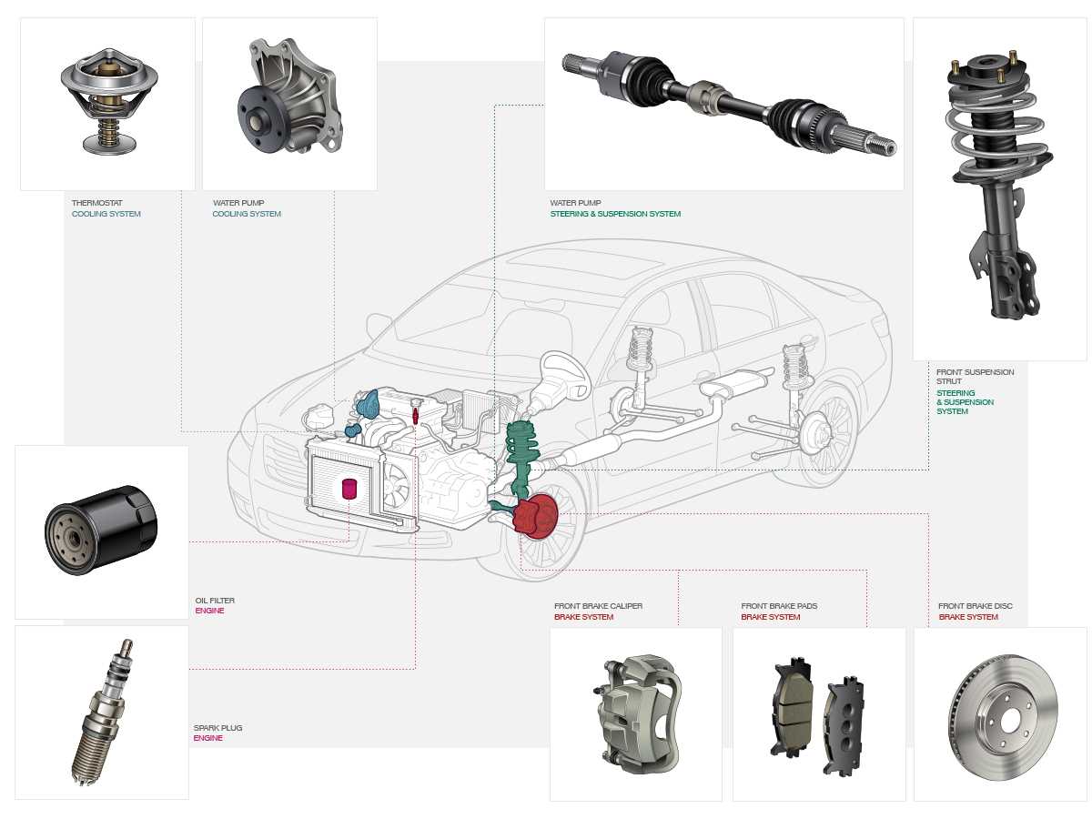 front end car parts diagram