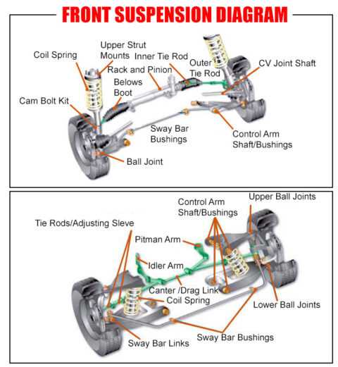 front end car parts diagram