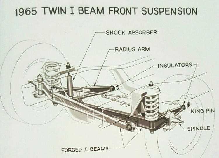 front suspension ford f350 front end parts diagram