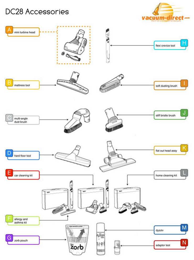 dyson dc20 parts diagram