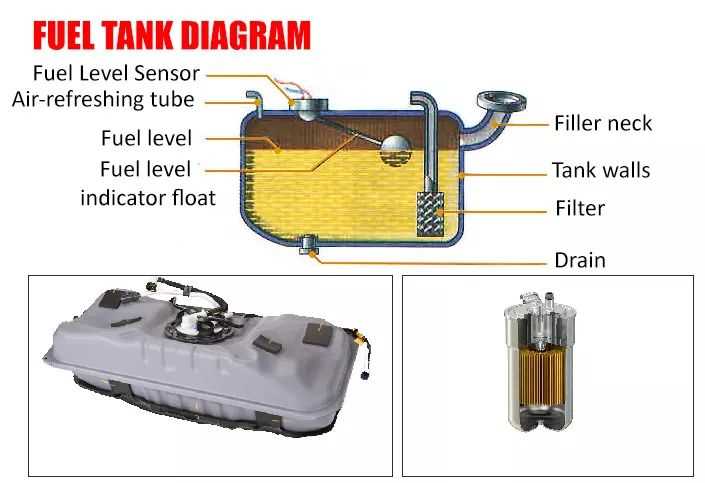 fuel tank parts diagram