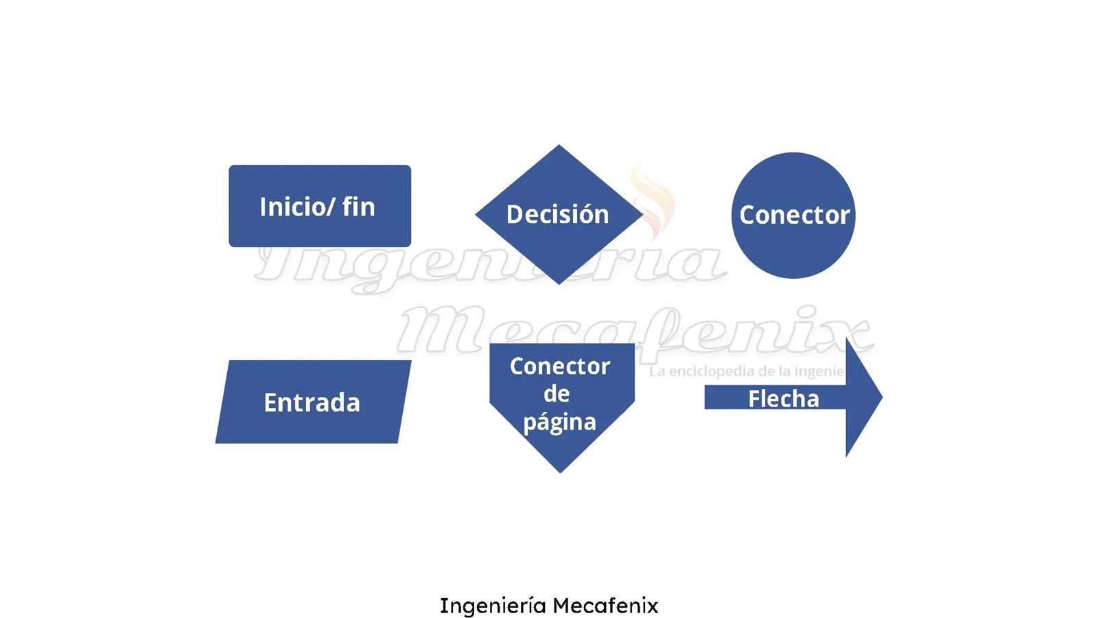 diagrama de flujo partes