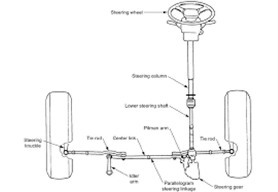 steering diagram parts