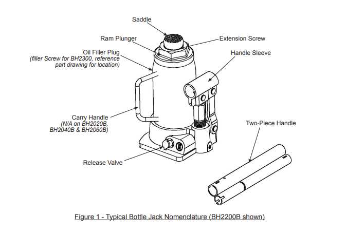 hydraulic bottle jack parts diagram