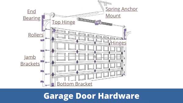 door frame parts names diagram