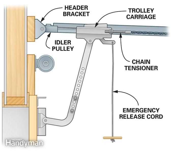 garage door diagram parts