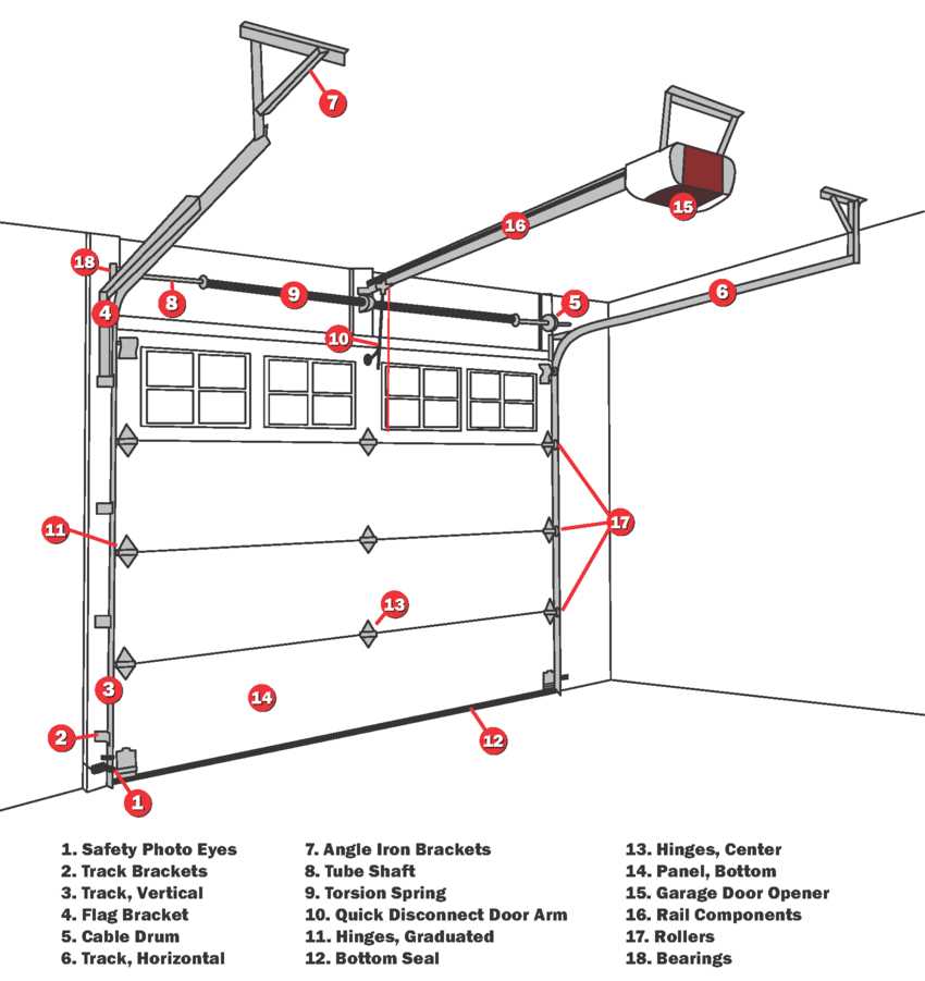 garage door opener parts diagram