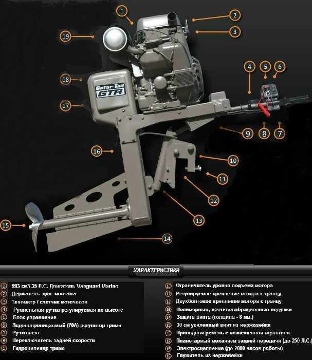 gator tail parts diagram