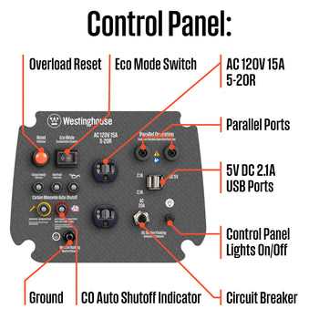 generac gp3300 parts diagram