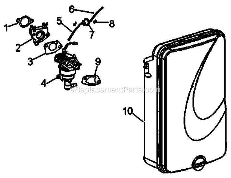 generac gp7500e parts diagram